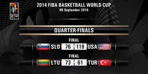 Mexico - Tournament Highlights - 2014 FIBA Basketball World Cup 