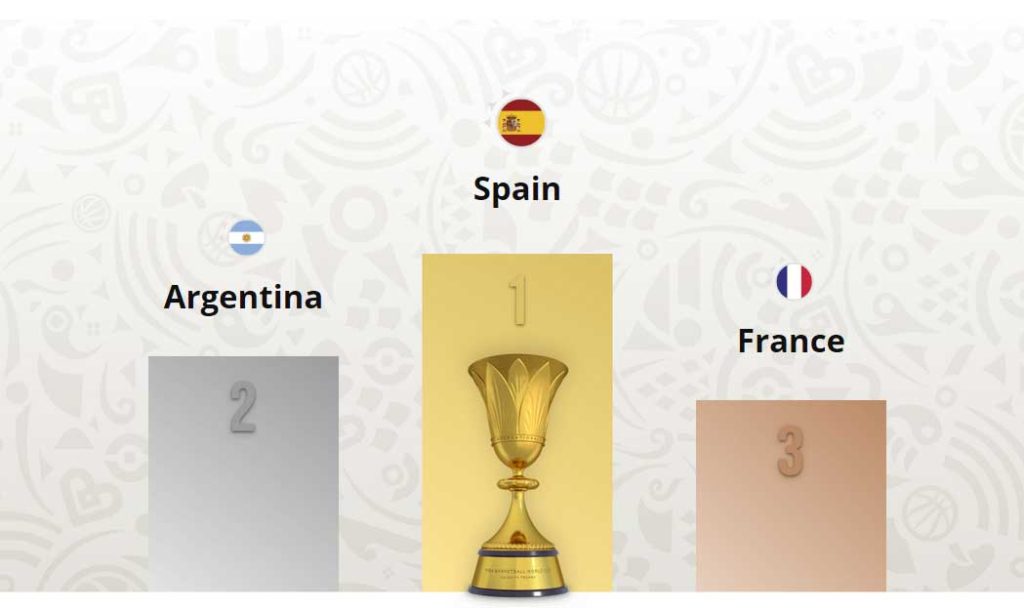 fiba basketball world cup final standings