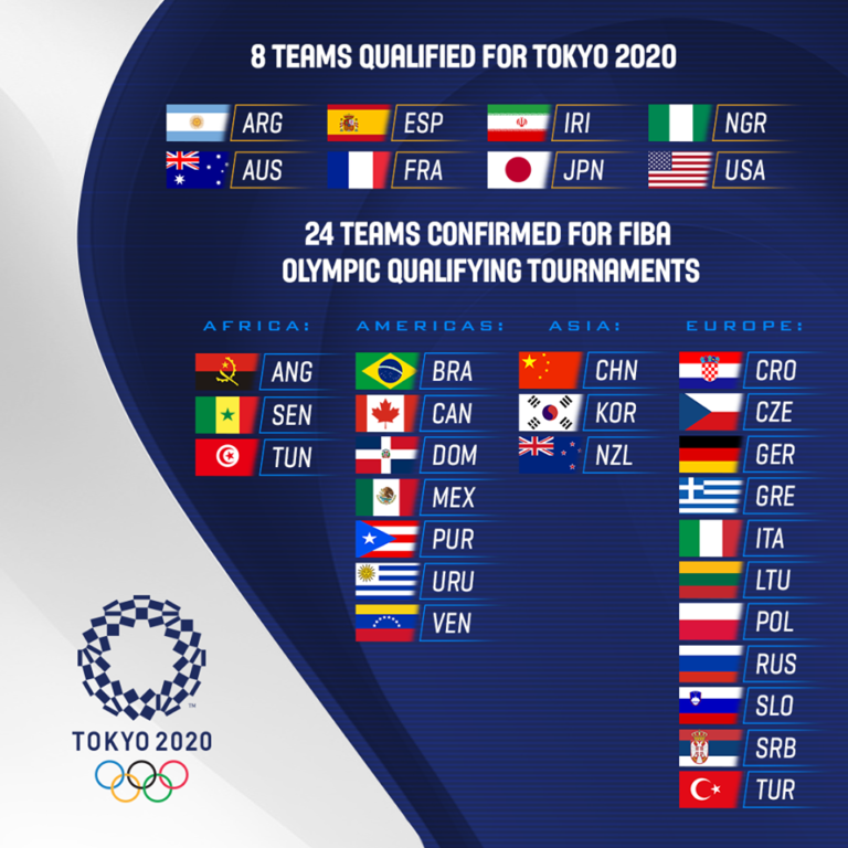 2020 FIBA Olympic Qualifying Tournament Archives Gilas Pilipinas