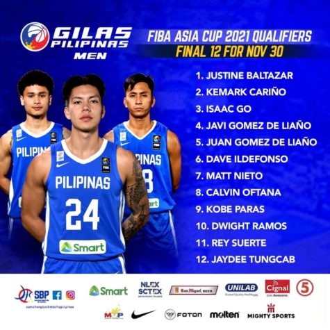 Gilas Pilipinas Line Up Archives - Gilas Pilipinas Basketball