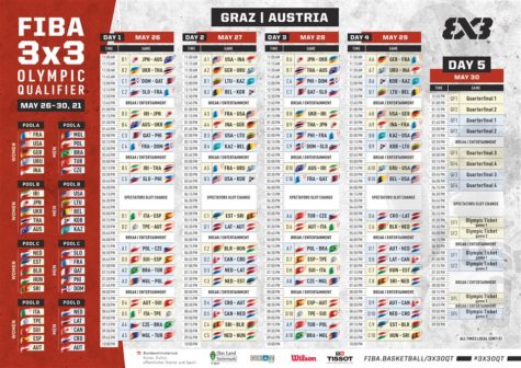 Gilas Pilipinas 3x3 Schedule For FIBA 3x3 Olympic Qualifying Tournament