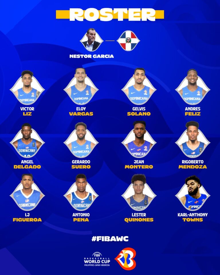 Dominican Republic Player Roster for 2023 FIBA World Cup - Gilas ...