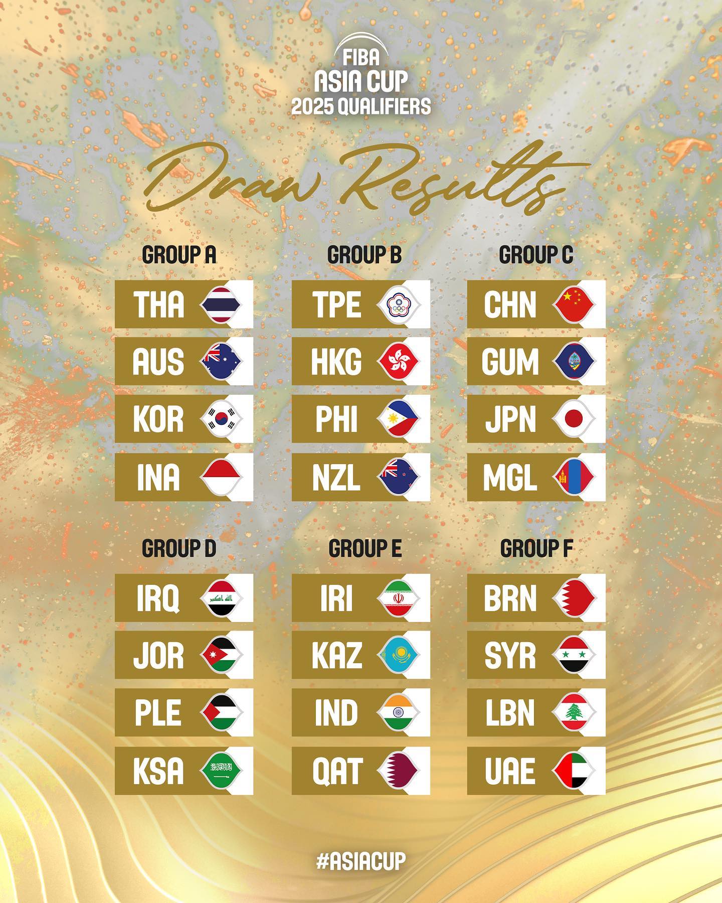 Gilas Pilipinas Grouped With HK Taiwan NZ In FIBA Asia Cup Qualifiers