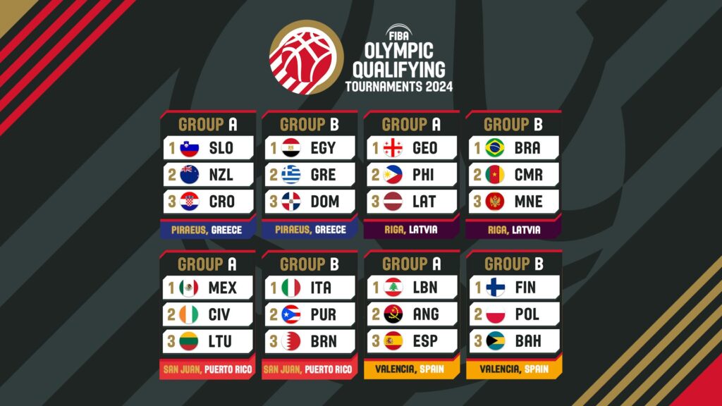 Gilas Pilipinas grouped with and Latvia in 2025 FIBA OQT